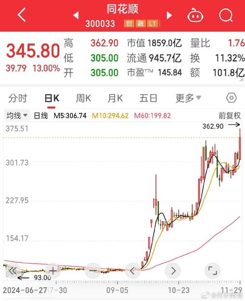 中油資本股票上市時(shí)間，中油資本股票股吧同花